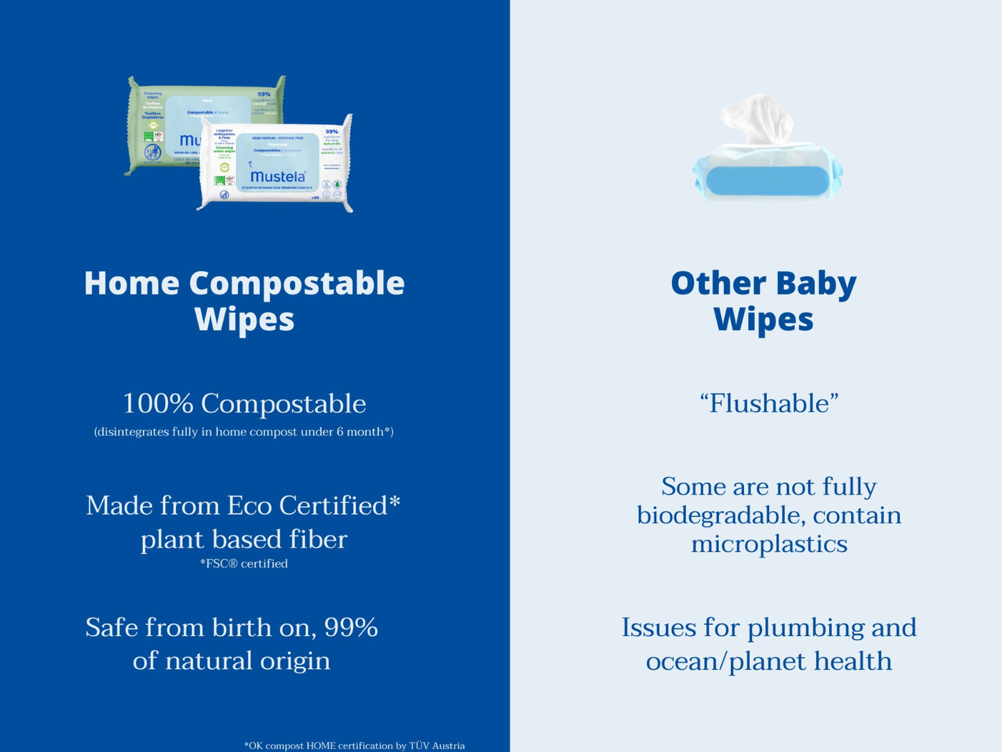 Mustela Home Compostable Wipes (60-Pack)