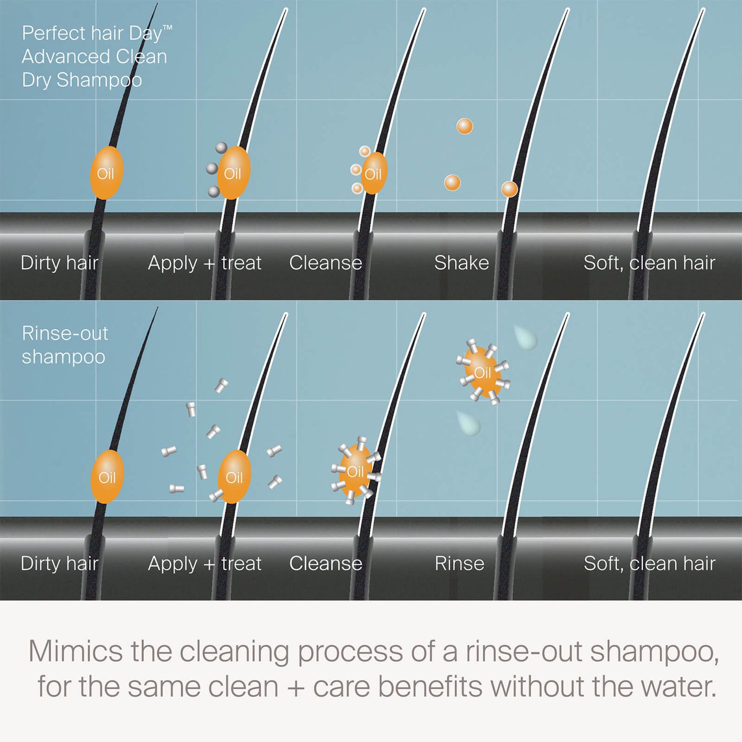 Living Proof Perfect hair Day™ Advanced Clean Dry Shampoo (Travel Size)
