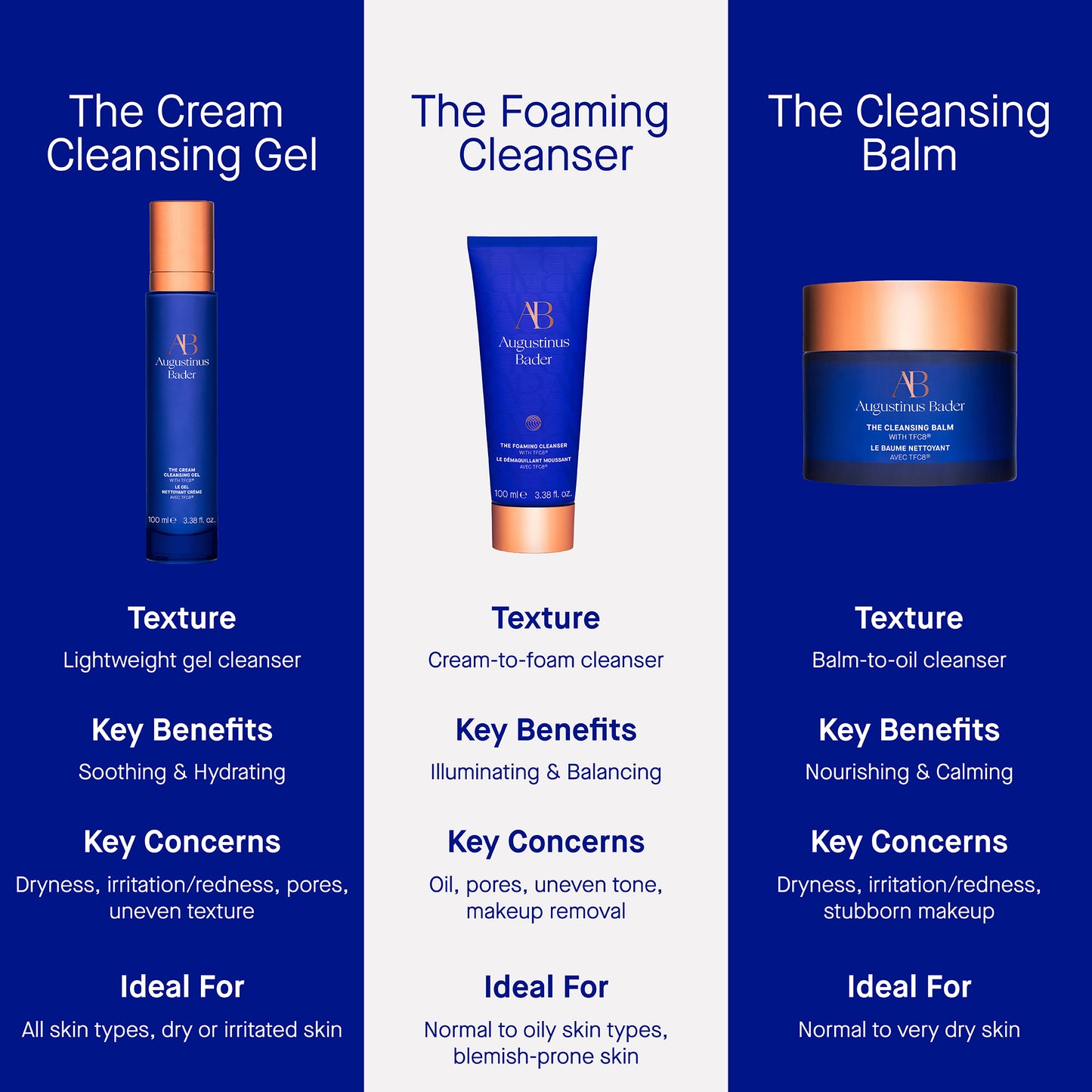 The Foaming Cleanser