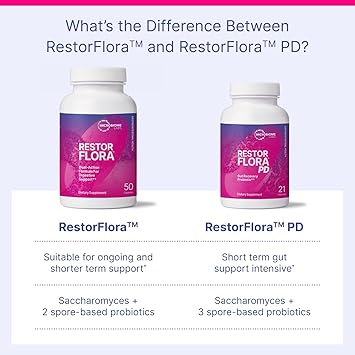 Microbiome Labs RestorFlora PD