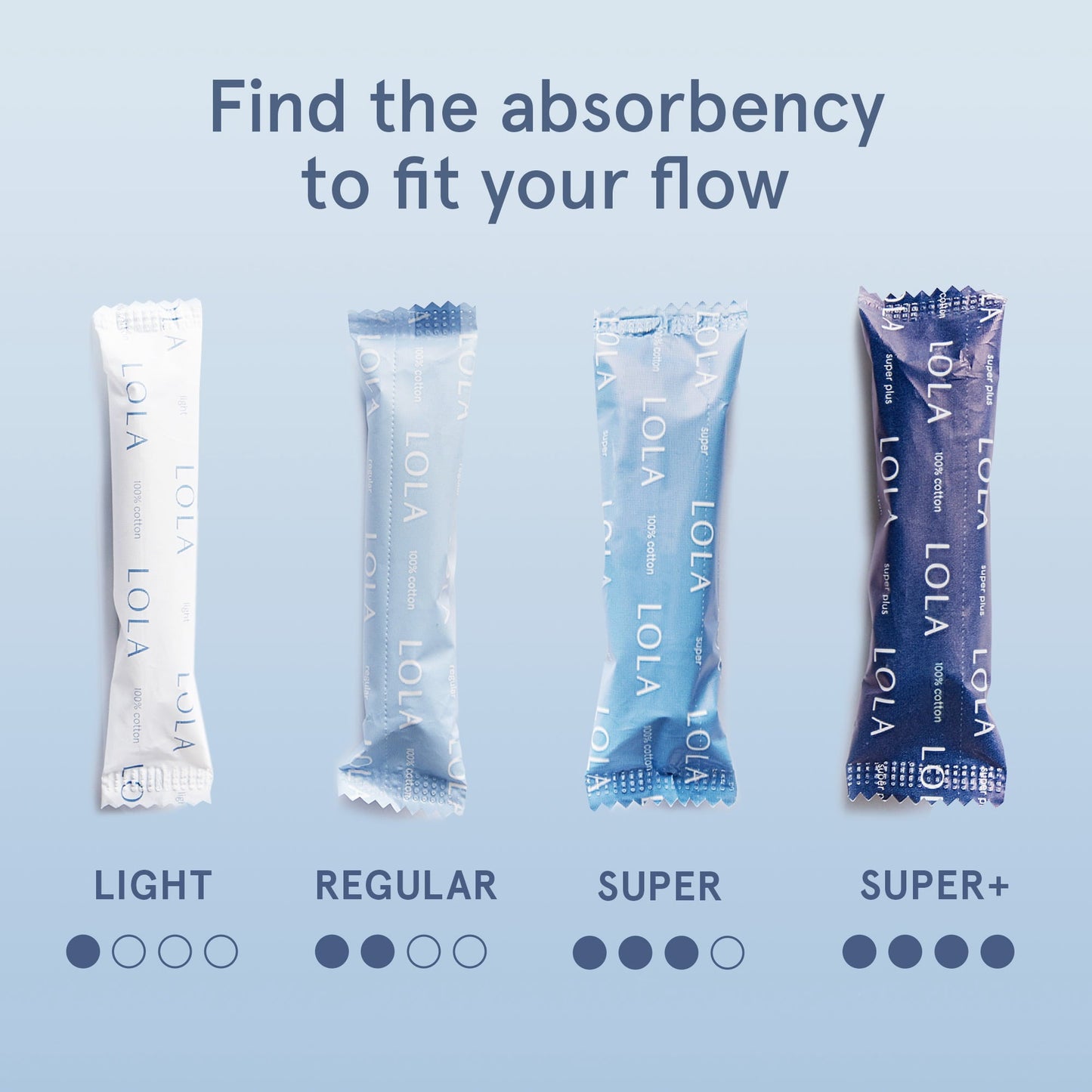 LOLA Super Plus Tampons, Organic Cotton, Compact Plastic Applicator, 20 Count