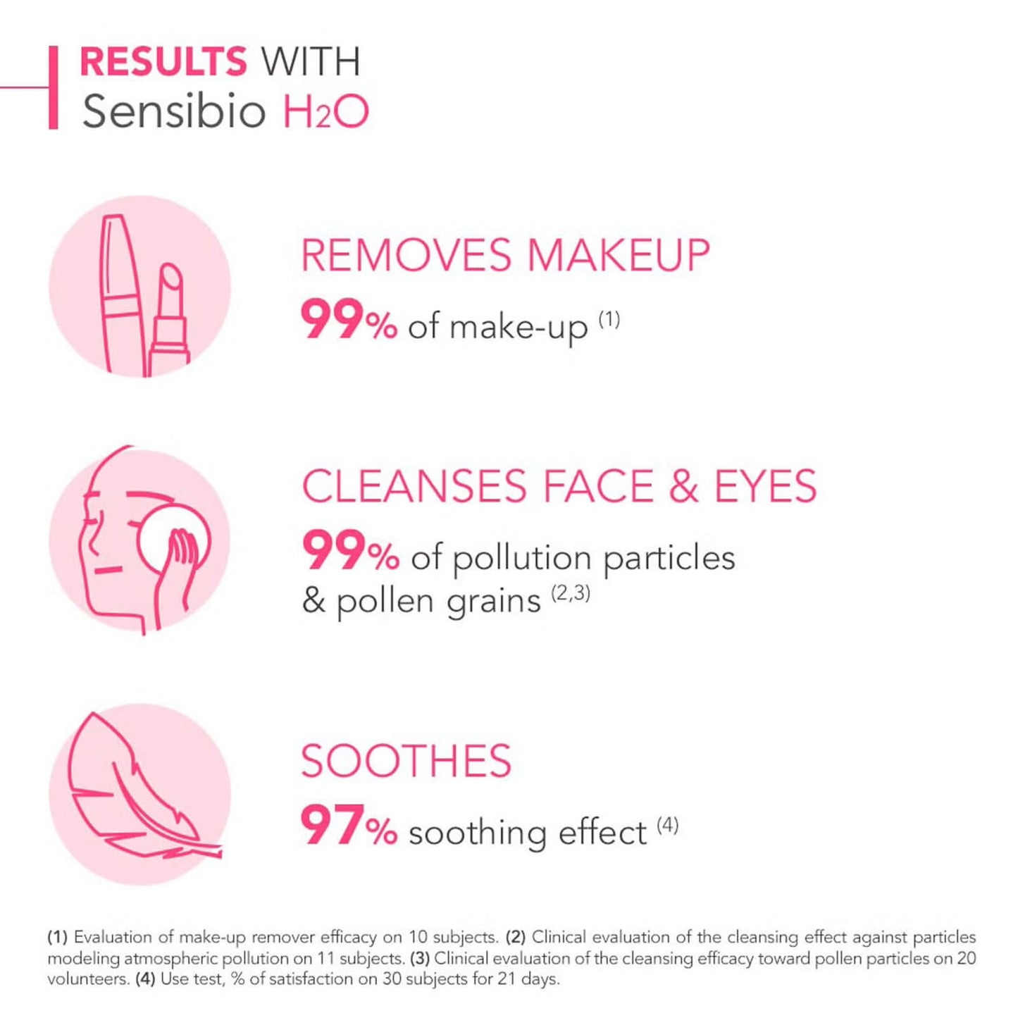 Bioderma Sensibio H20 Micellar Water