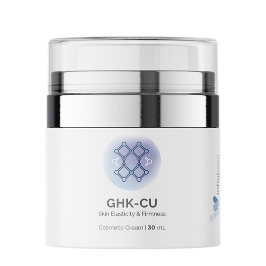 GHK-CU- Cosmetic for Healthy Skin Aging and Wrinkle Support