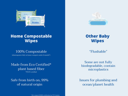 Mustela Home Compostable Wipes (60-Pack)