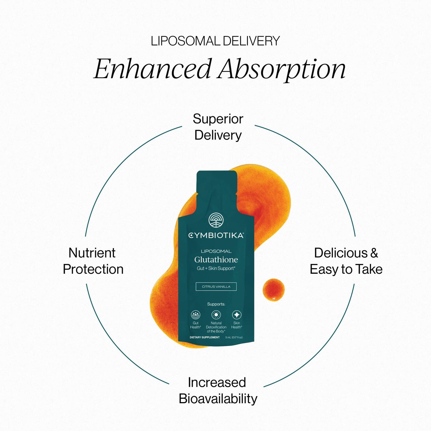 Liposomal Glutathione (New and Improved) : Box of 25 packets