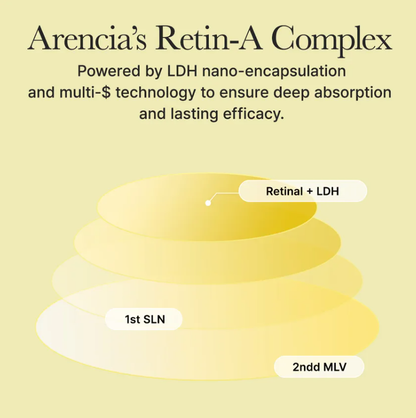 ARENCIA Retinal Booster Shot