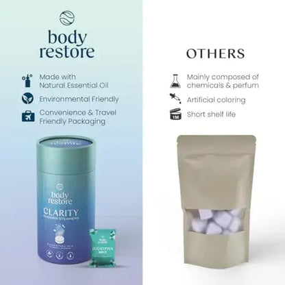 Body Restore Shower Steamer Aromatherapy Tube Pack of 6 : Eucalyptus & Mint